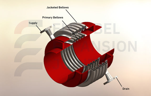 JACKETED EXPANSION