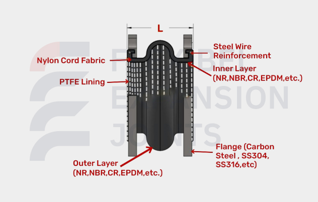 Ptfe Expansion Joint