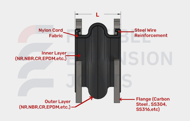 Single Expansion Joint
