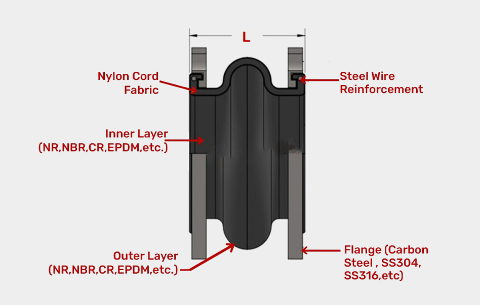 Single rubber