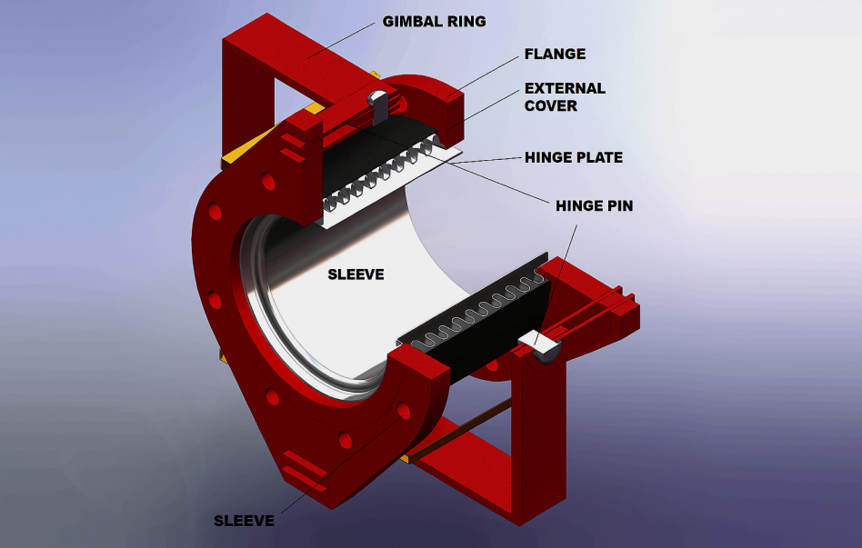 gimbal